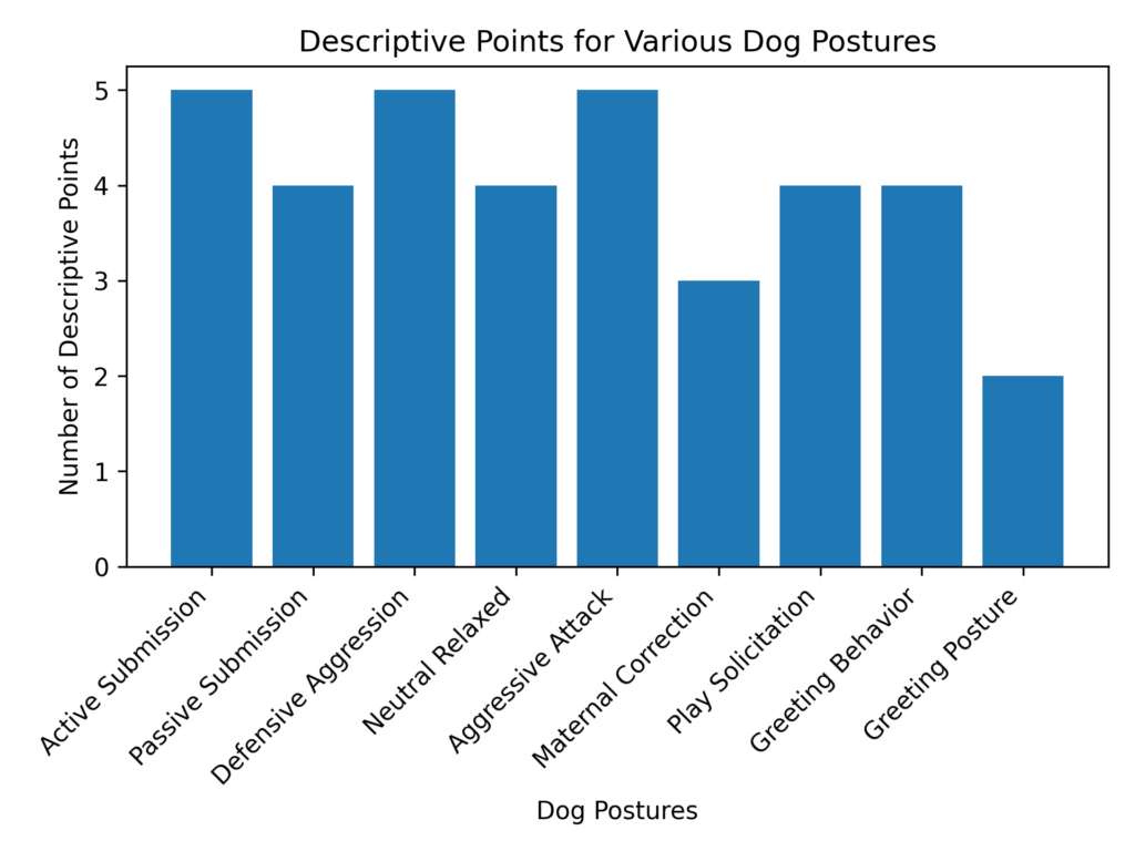 Learn How Dogs Show How Their Feeling With This Chart On Dog Posture