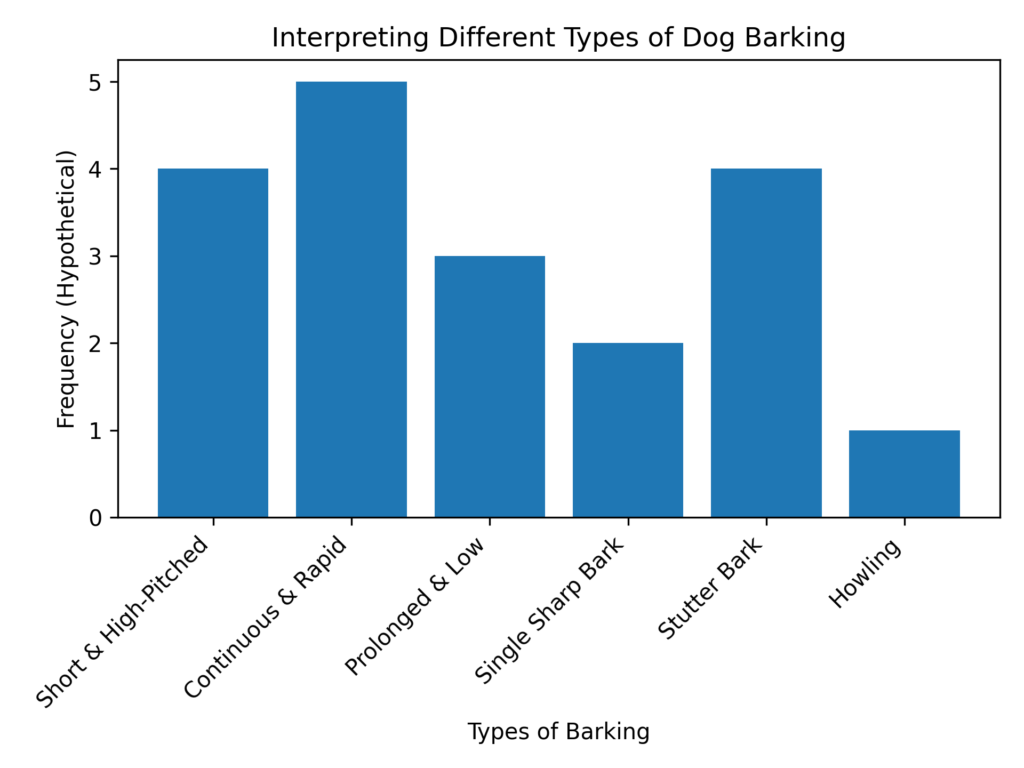 Learn How Dogs Communicate Through Different Types of Barking