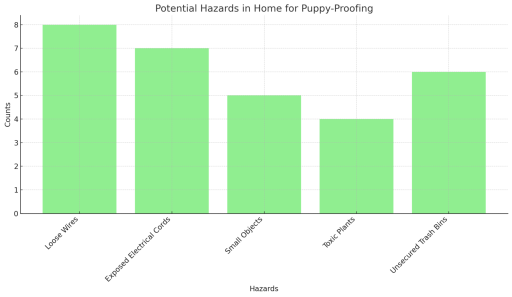 Potential Hazards Your Puppy May Face in the Home