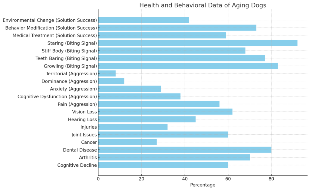 Potential Reasons for Aggression in Older Dogs